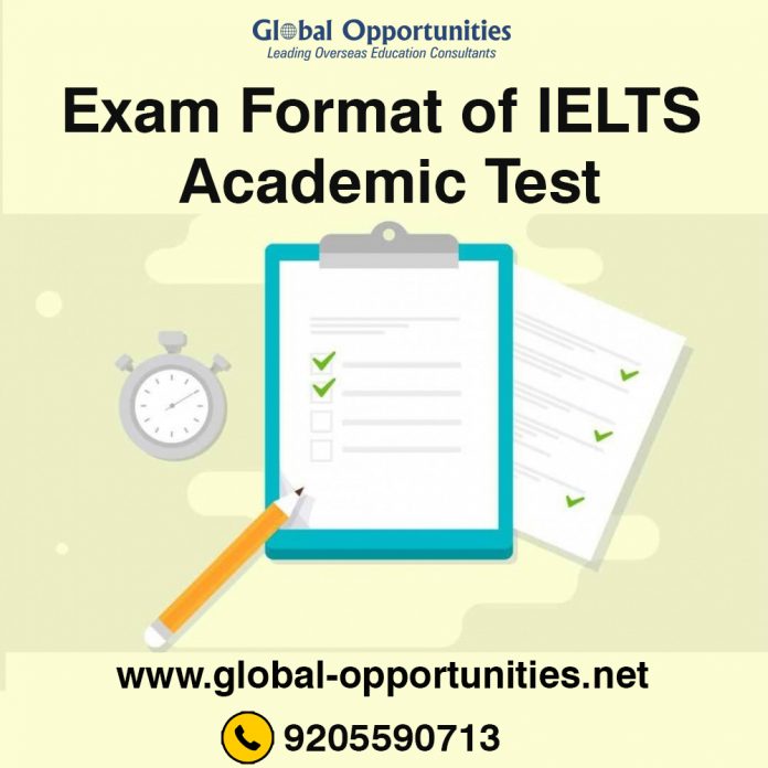 Exam Format of IELTS Academic Test